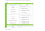 write or summarize medical laboratory reports